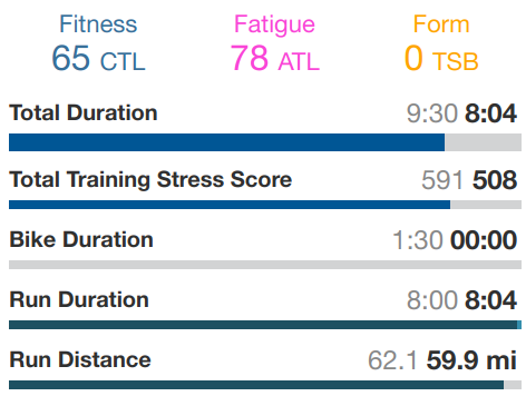 Actual Training 2023-03-20
